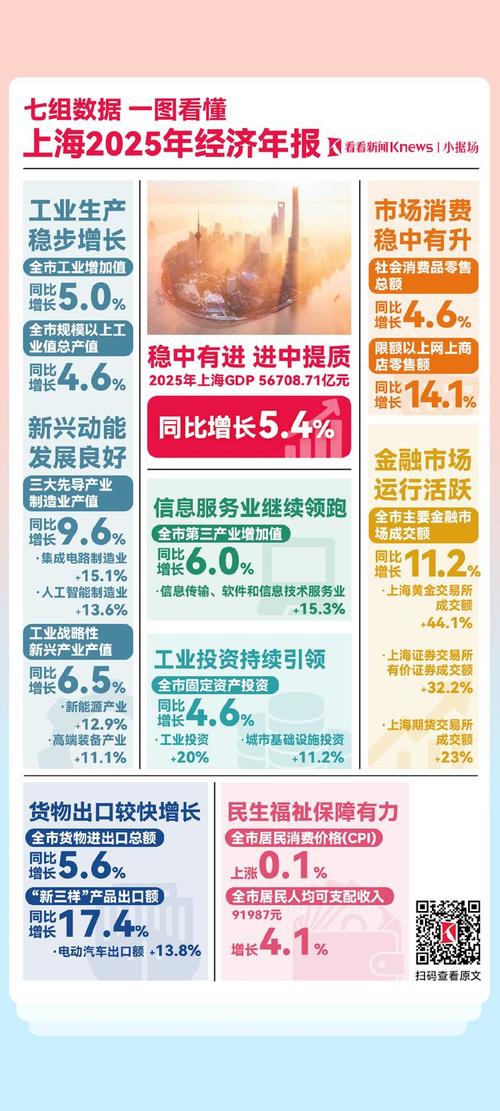 上海家化发布2025年年报：营收实现双位数增长	，经营性现金流净额8亿
