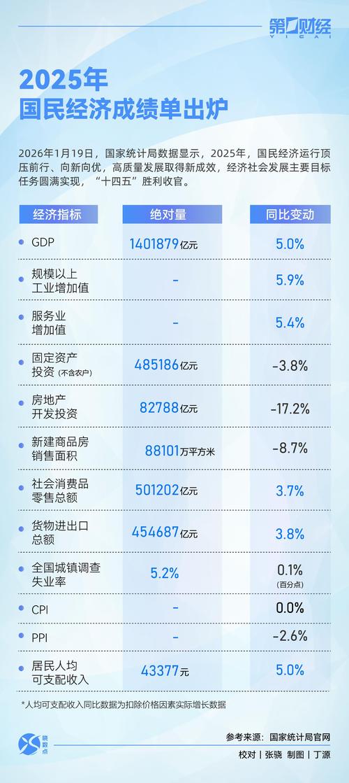 上海家化发布2025年年报：营收实现双位数增长，经营性现金流净额8亿