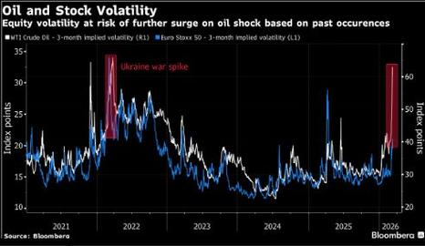 特朗普释放对伊谈判信号：欧洲股市上涨	、油价下跌