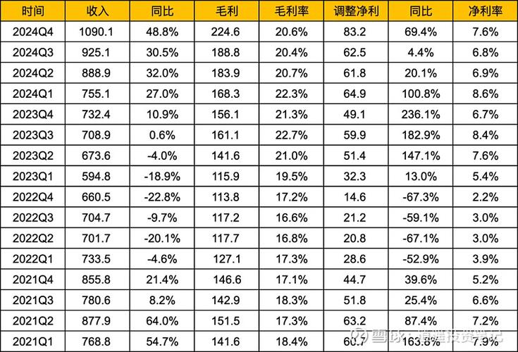 快手高管解读Q4财报:有信心在今年实现可灵收入超过100%的同比增长