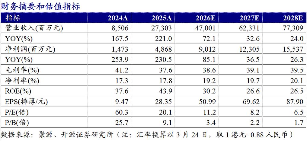 【开源商社|老铺黄金：预告2026年一季度业绩高增长，品牌势能持续升级】