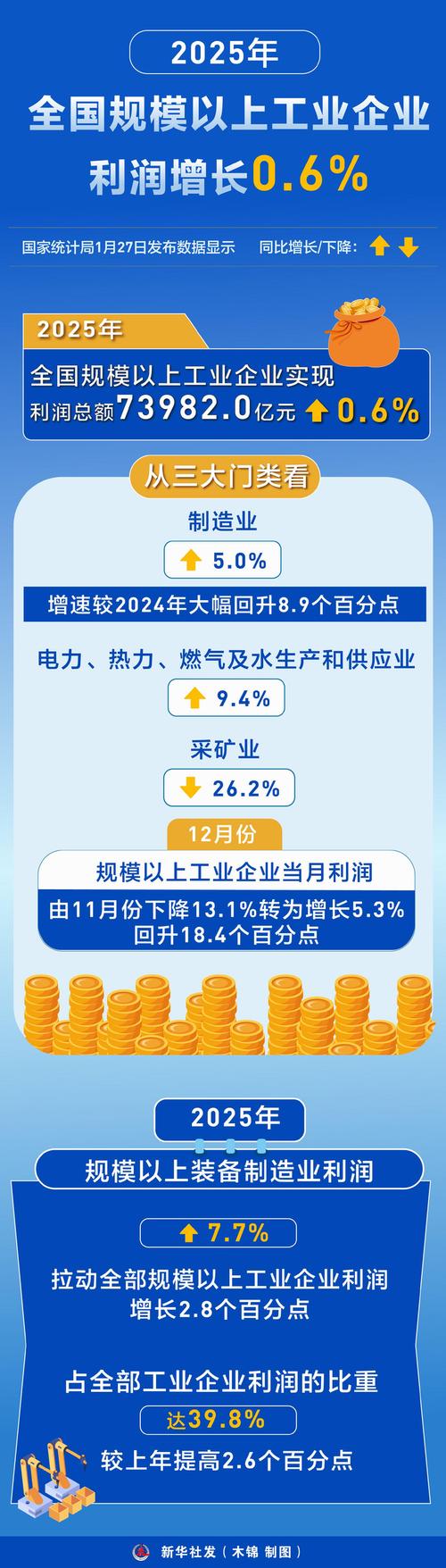 尤洛卡2025年净利润同比增长92.73% 切入航天动力产业赛道打造第二曲线