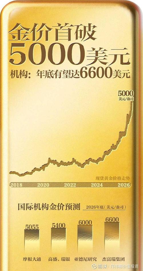 分析：黄金因追加保证金压力而承压