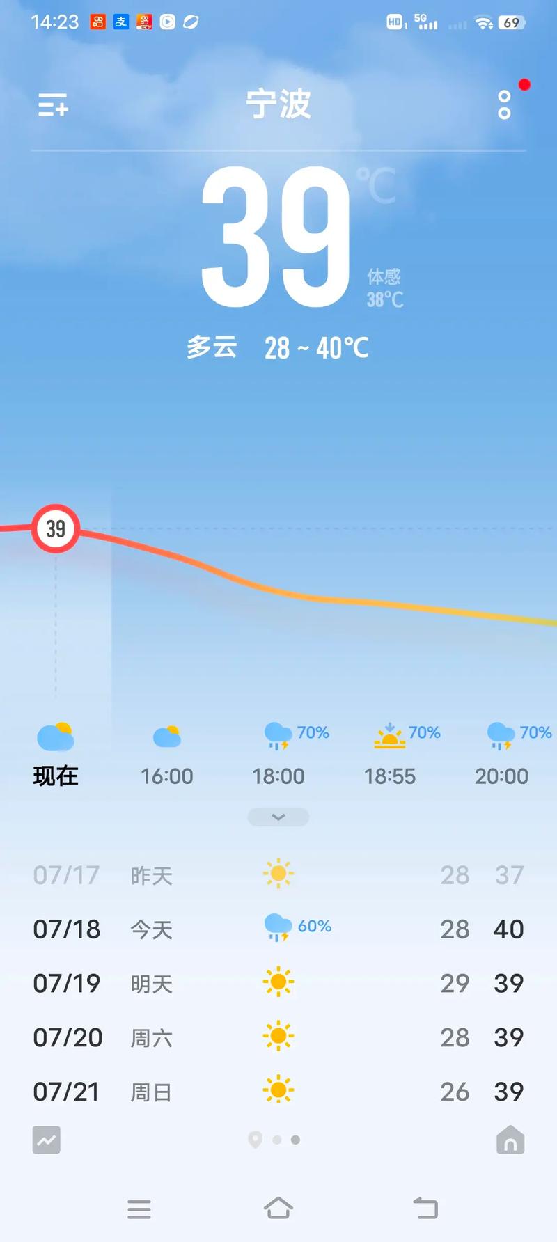营口天气（营口天气40天）
