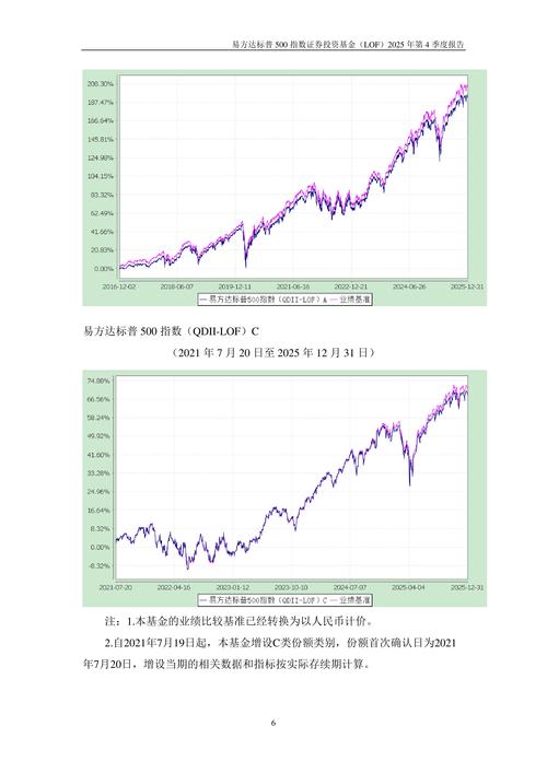 巴克莱重新设定标普500指数目标价 预计其年底前可能上涨16%