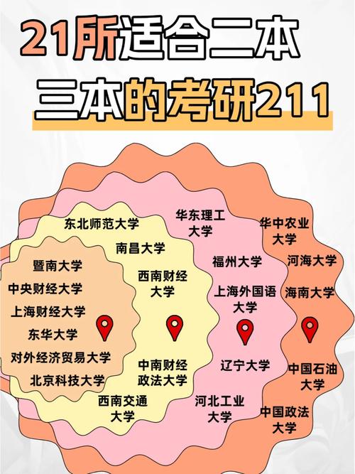 考研适合捡漏的211大学（考研适合捡漏的211大学有哪些）