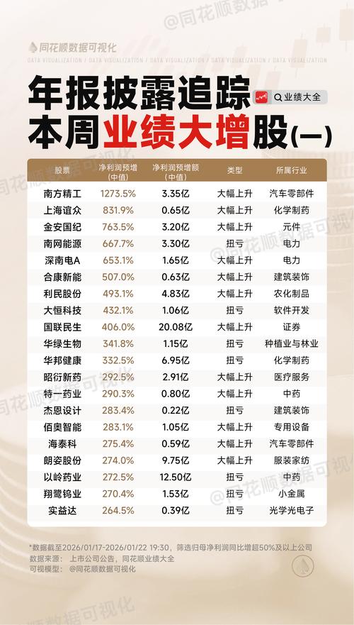 Chewy涨11.8% 利润与营收双双增长，发布乐观业绩展望