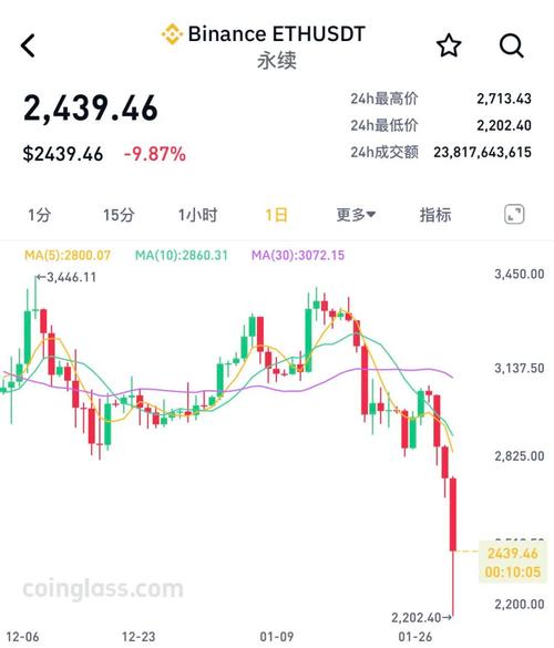 比特币徘徊在71,000美元附近，伯恩斯坦分析师称该代币“已触底”