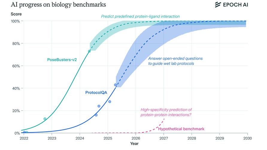 斯伦贝谢与英伟达扩大AI合作	，推动能源领域规模化应用