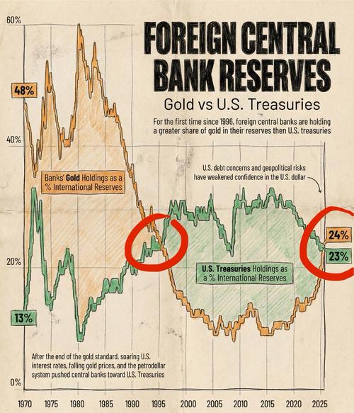 美股散户投资者本月标普500指数下跌近5%之际净卖出2060万美元