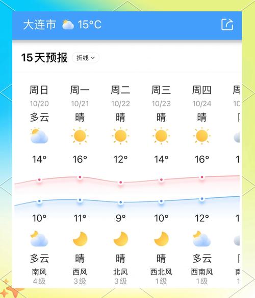 大连天气（大连天气预报今明后三天）
