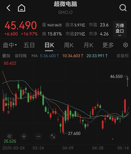 深夜，中概股爆发！