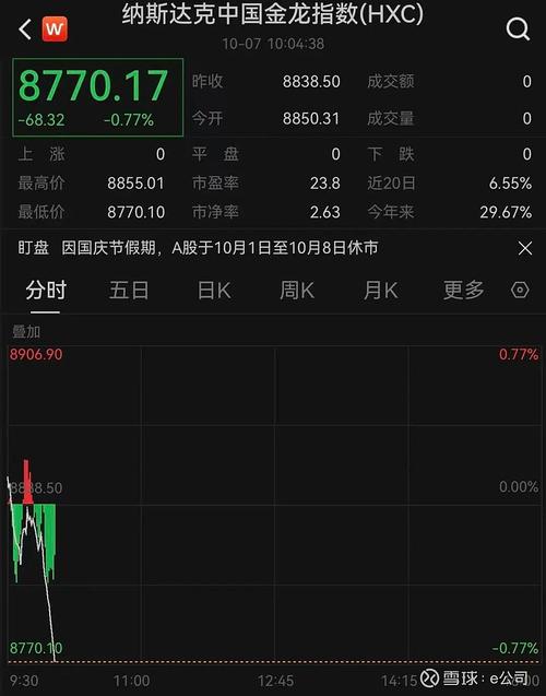 深夜	，中概股爆发！