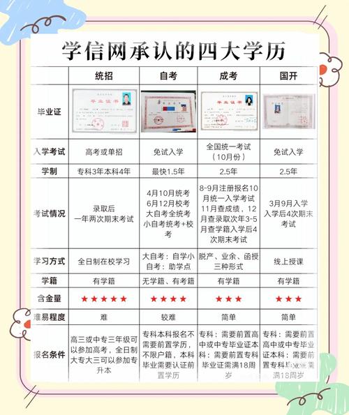 成人高等学校招生考试（成人高等学校招生考试是全日制吗）