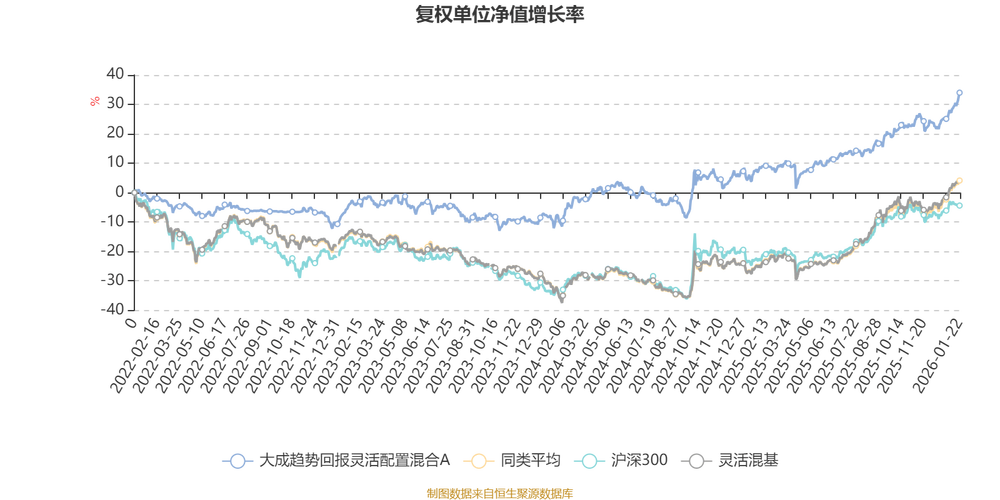 西部矿业2025年第四季度营收和净利润环比双降 投资者关心的玉龙铜矿三期预计今年底完成基建