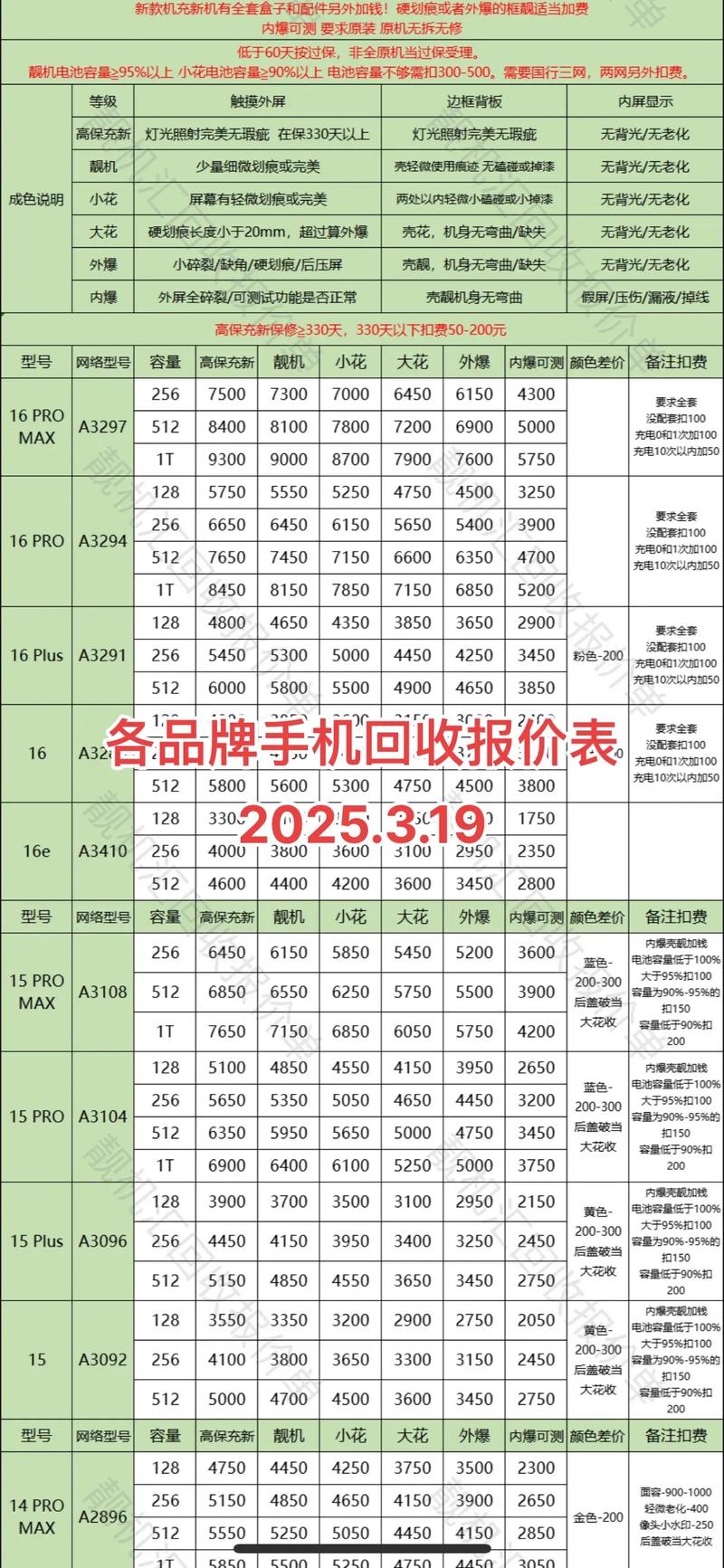 手机大全图片及报价（手机大全及价格）