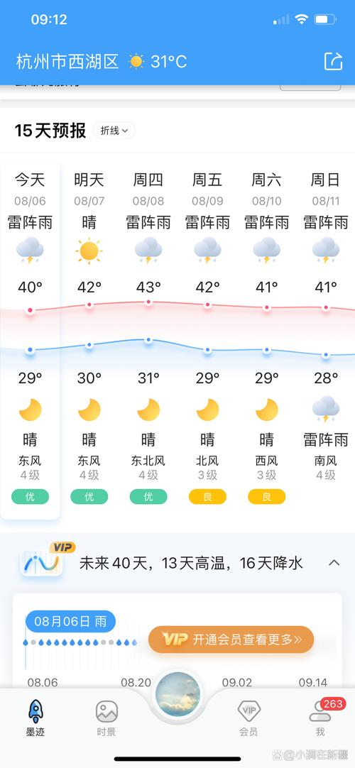 杭州一周天气（杭州5月份天气预报）