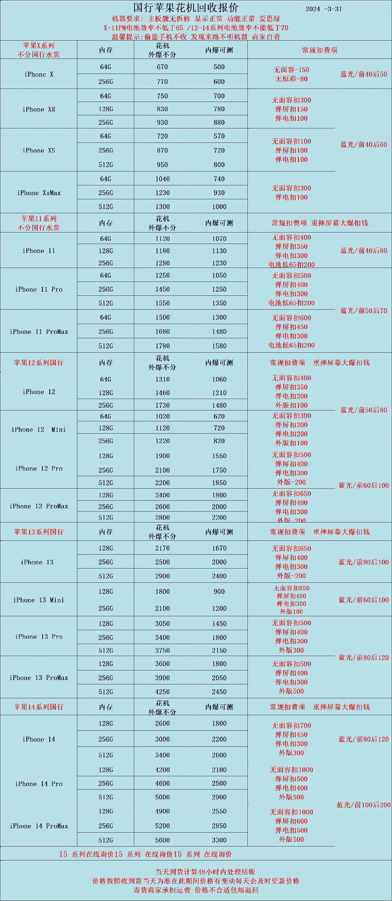 华强北水货手机报价（华强北水货手机报价每日行情）