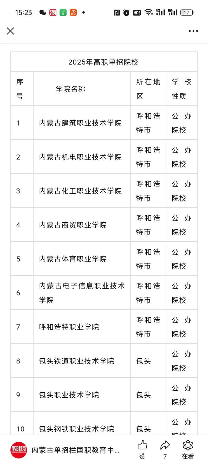 二本大学排名及分数线（内蒙古公办二本大学排名及分数线）