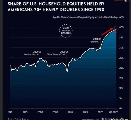 观点综述：美国衰退风险上升 美元将迎来强劲买盘