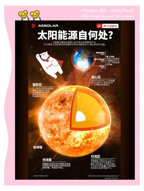 理性看待太空光伏热