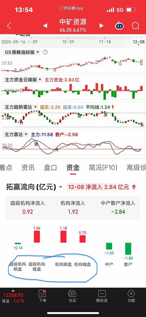 捷蓝航空股价大涨18%，据称其正探讨与另一家航空公司合并