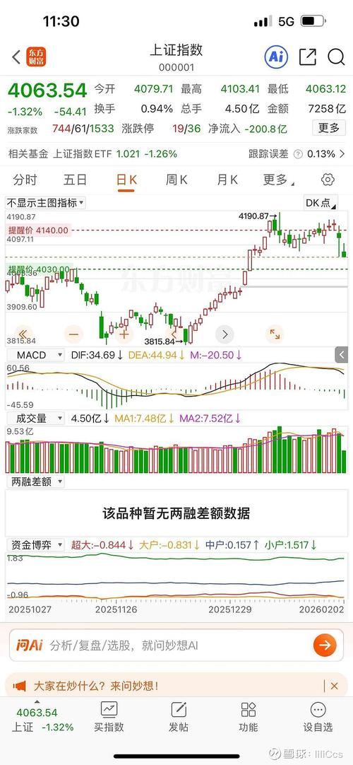 捷蓝航空股价大涨18%，据称其正探讨与另一家航空公司合并