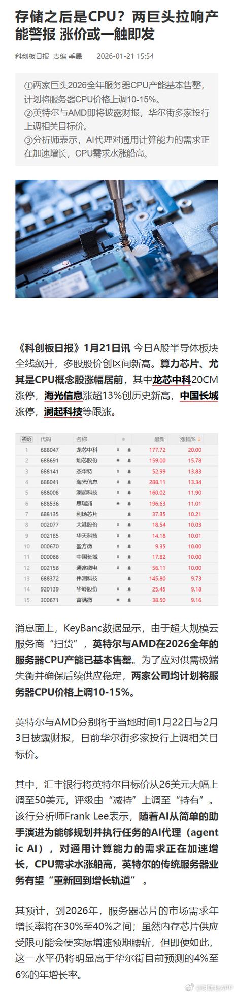 英特尔	、AMD股价跳涨，消息称CPU价格将上调15%