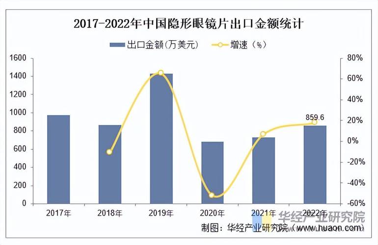 中国智能眼镜市场持续火爆 2025年出货量同比增长87.1%
