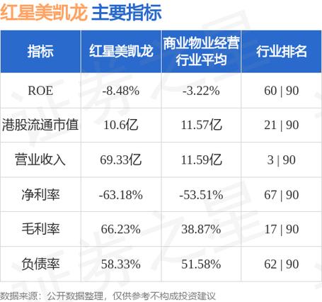 红星美凯龙获仁桥(北京)资产管理增持756.28万股 每股作价约1.24港元