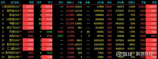 开盘：国内期货主力合约涨多跌少合成橡胶涨超3%