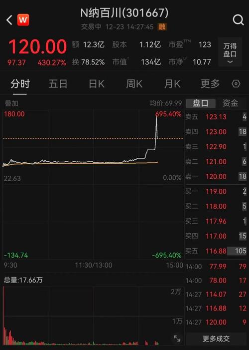 天源集团于3月26日上午盘中短暂停牌