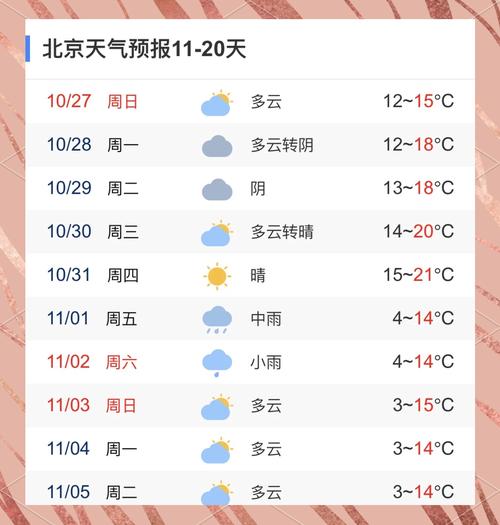 北京地区天气预报(北京地区天气预报明天的天气)