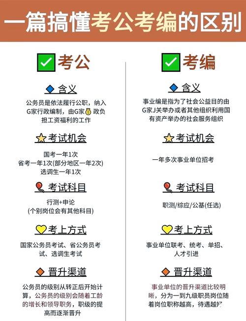 我想考公务员怎么入手（该怎么考公务员）