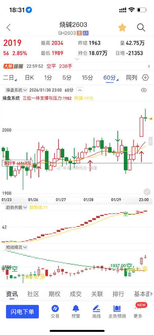 华泰期货：市场情绪平淡，玻碱震荡运行