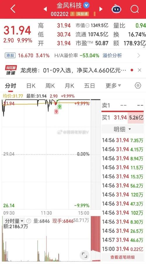 快手绩后跌逾13% 创近11个月来最大单日跌幅 多家机构下调目标价