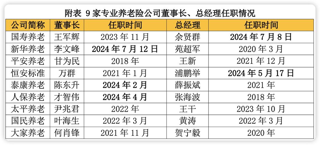2026年公司发展如何走？中国人寿总裁利明光介绍五个重点改革领域