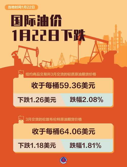 泰国政府上调汽油价格 燃油零售商股价飙升