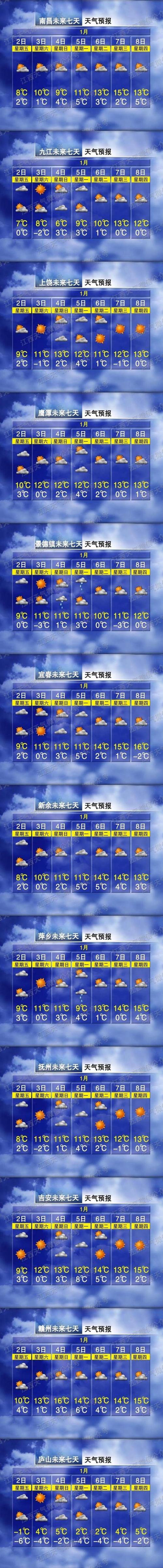 全国天气预报(全国天气预报2023年7月31日)