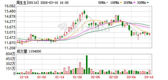 中远海运国际绩后跌超4% 2025年度股东应占溢利上升至7.71亿港元