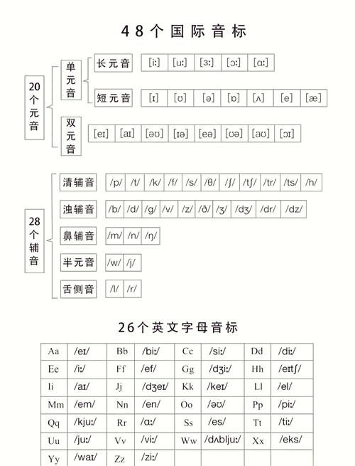 英语英标（英语英标表48个音标发音视频）