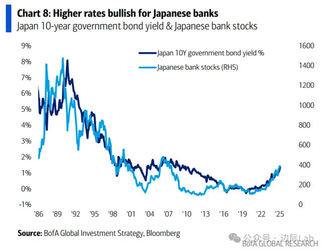通胀冲击提振加息预期 日本短期国债收益率升至数十年高位