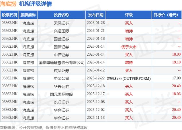 【券商聚焦】广发证券维持海底捞(06862)“买入	”评级 指副牌及外卖业务快速成长