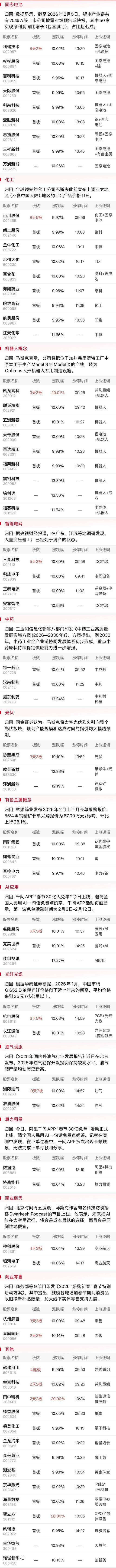 电网设备股持续调整 顺钠股份逼近跌停