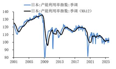 日本一反常规，转而聚焦石油以力挺日元汇率