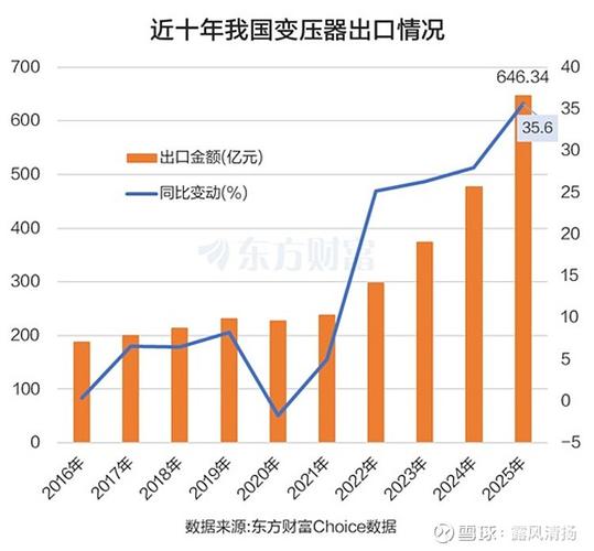 基本面高景气叠加能源安全催化，电池板块迎强势催化