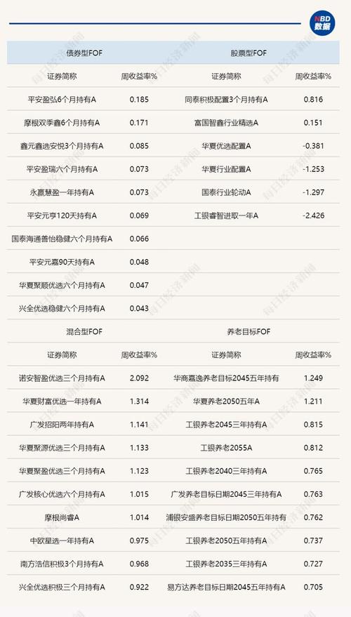FOF 基金火出圈 基金大厂推“聚诚”新品