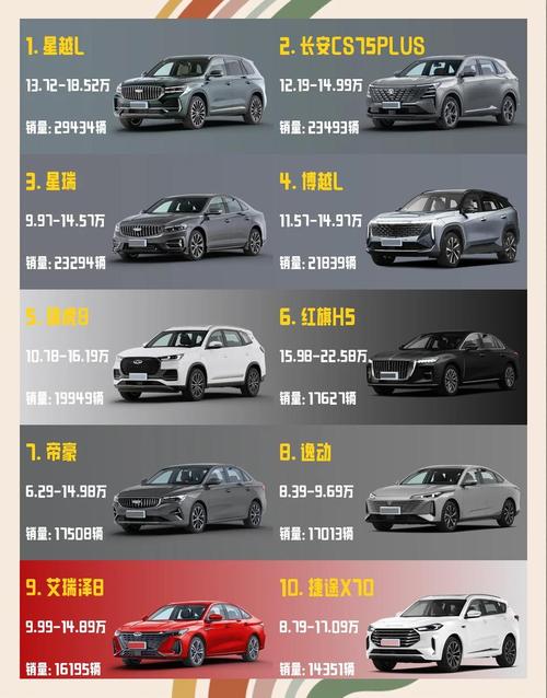 购车者或因高油价放弃SUV 摩根士丹利将通用汽车列为汽车板块首选股