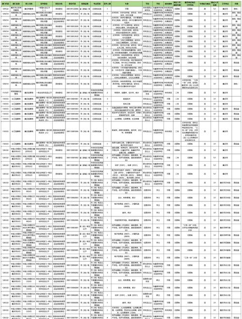 2022国考职位表下载xls(国考职位2021职位表下载)
