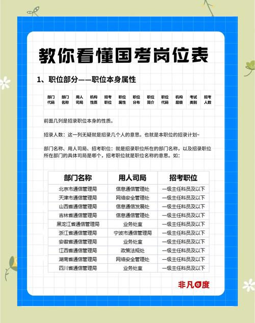 2022国考职位表下载xls(国考职位2021职位表下载)